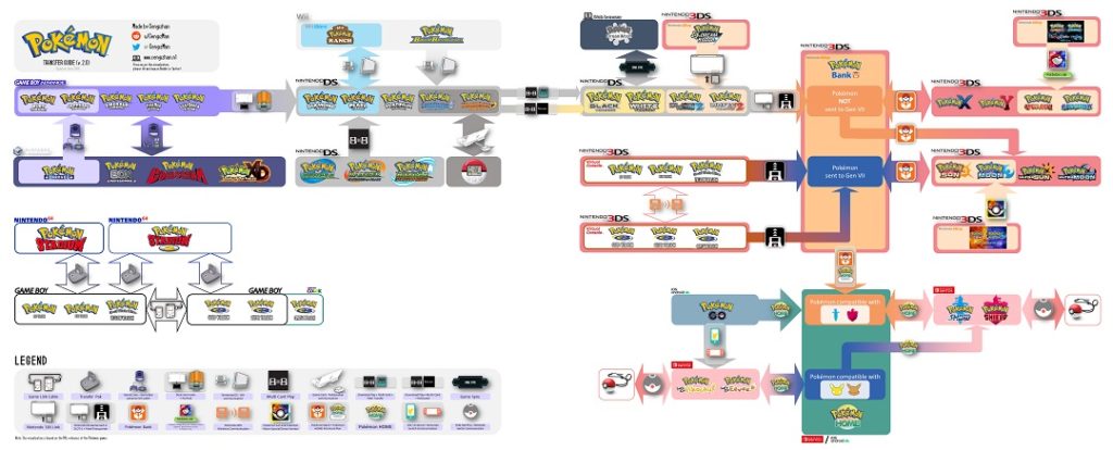 Guía de transferencia completa de Pokémon hasta Espada y Escudo
