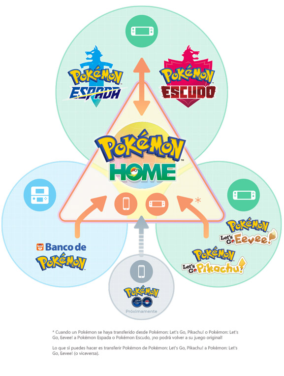 Guía de transferencia completa de Pokémon hasta Espada y Escudo